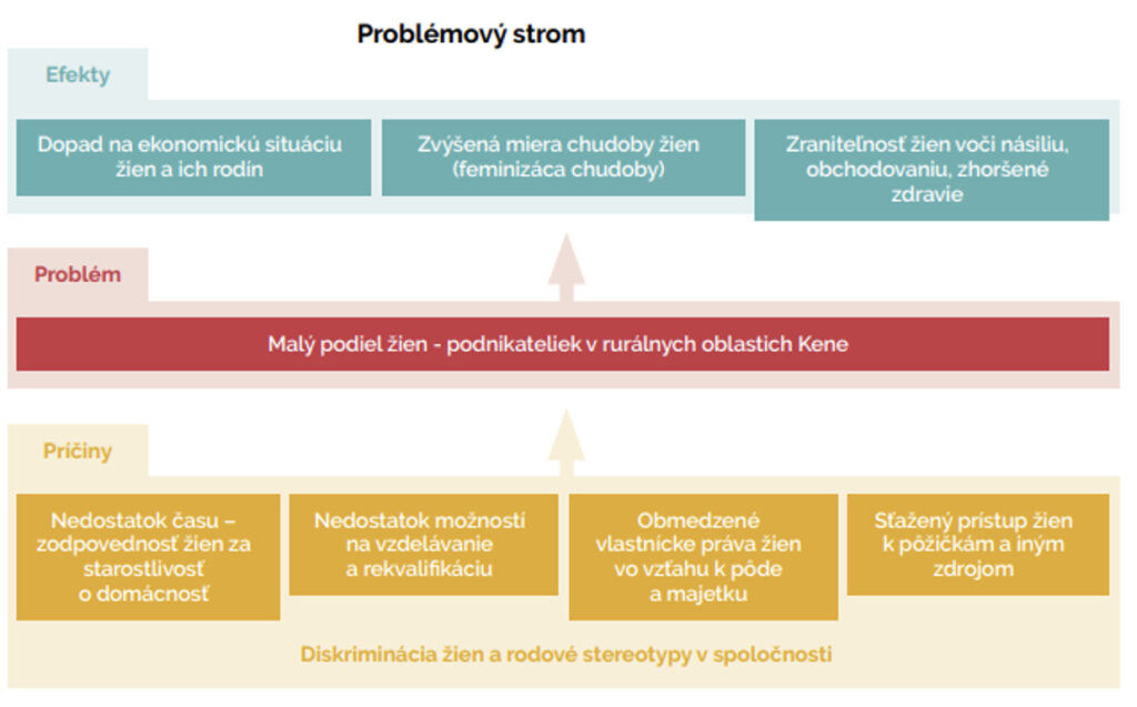 RODOVÁ ANALÝZA 1