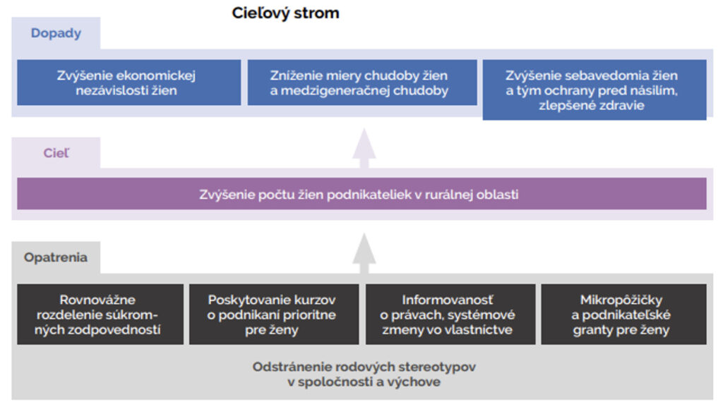 RODOVÁ ANALÝZA 2